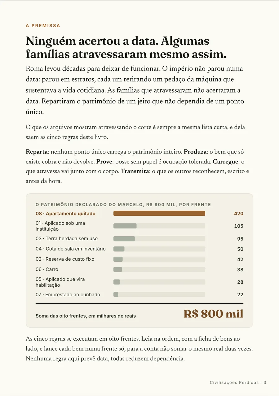 Infográfico: A premissa: R$ 800 mil abertos por frente, e a barra maior é o apartamento quitado