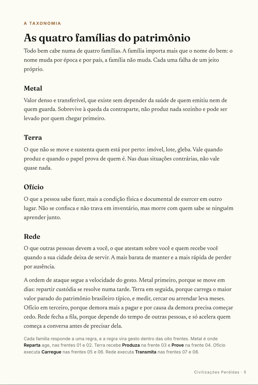 A taxonomia: As quatro famílias do patrimônio: metal, terra, ofício e rede