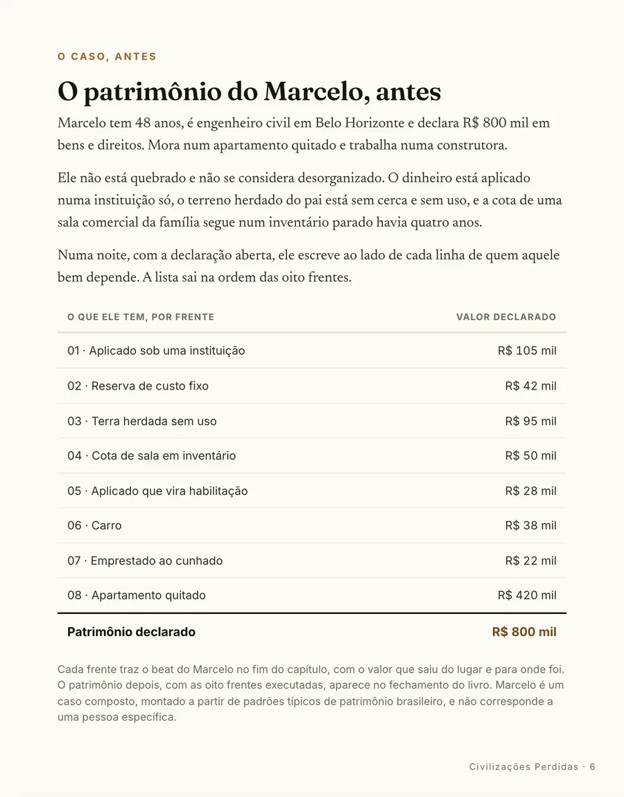 O caso: O Marcelo, antes: aplicado numa instituição só, terra sem cerca, inventário parado